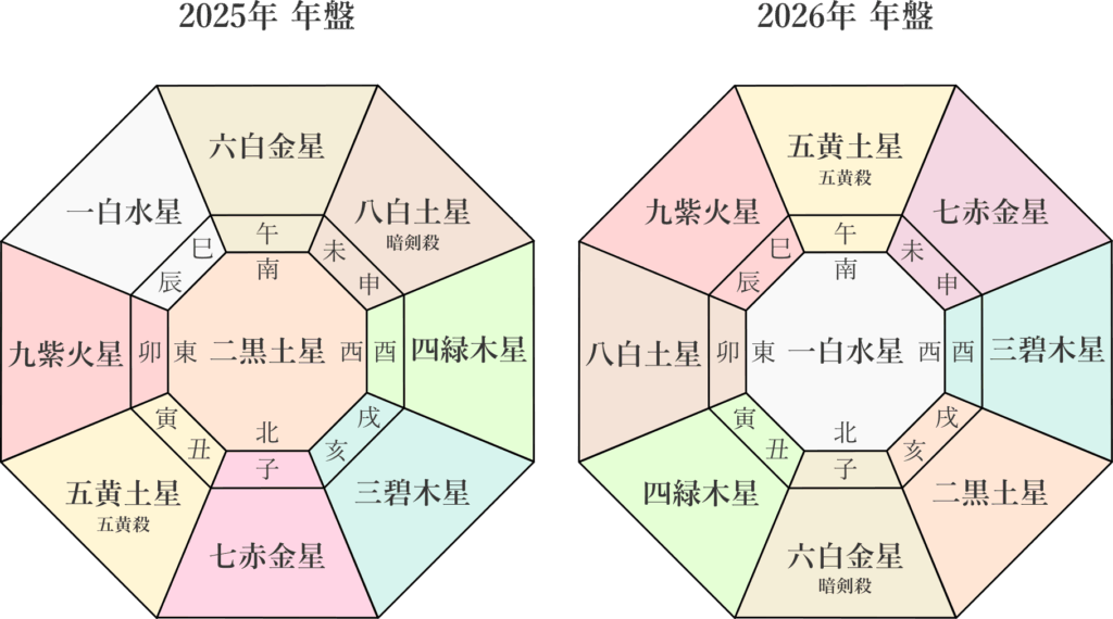 九星気学】各本命星の2025年8月～2026年2月までの下半期の鑑定を行い