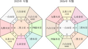 【九星気学】各本命星の2025年8月～2026年2月までの下半期の鑑定を行いました。