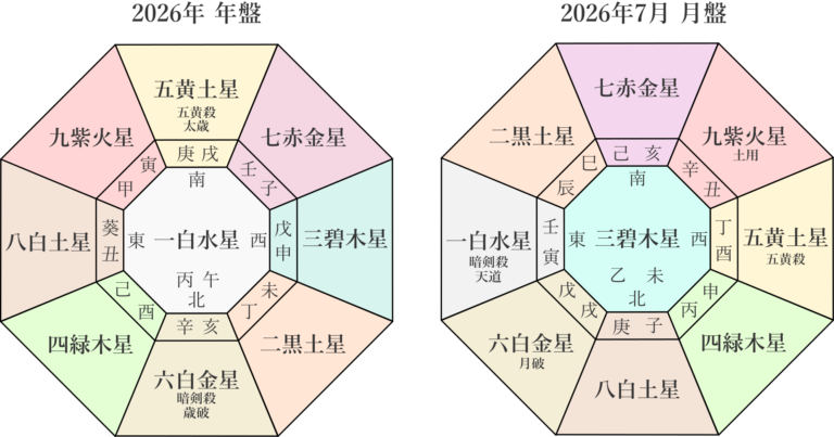 【九星気学】二黒土星の2026年7月(7/7～8/6)の月の運勢