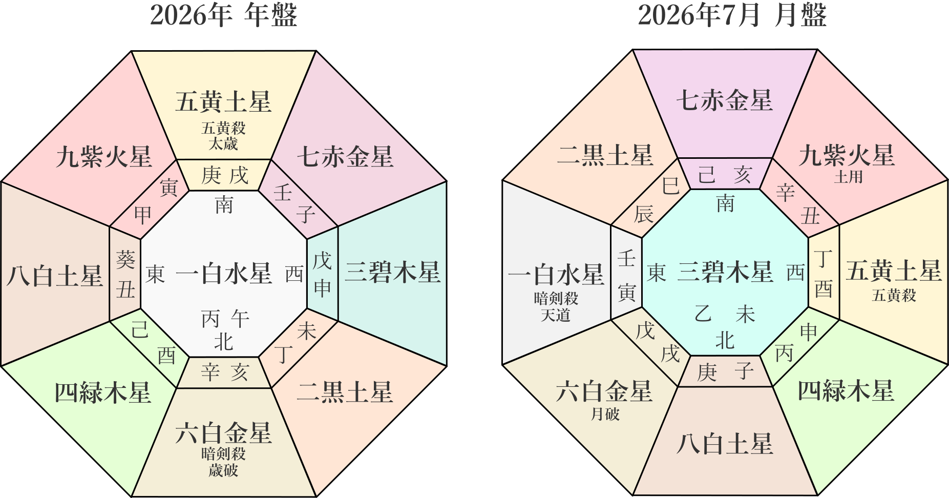 【九星気学】二黒土星の2026年7月(7/7～8/6)の月の運勢