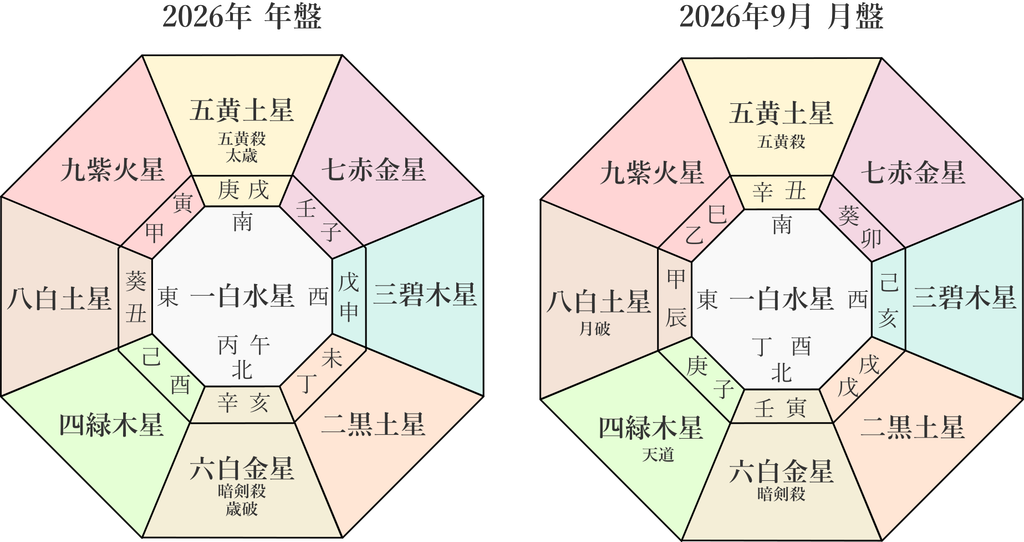 【九星気学】二黒土星の2026年9月(9/7～10/6)の月の運勢