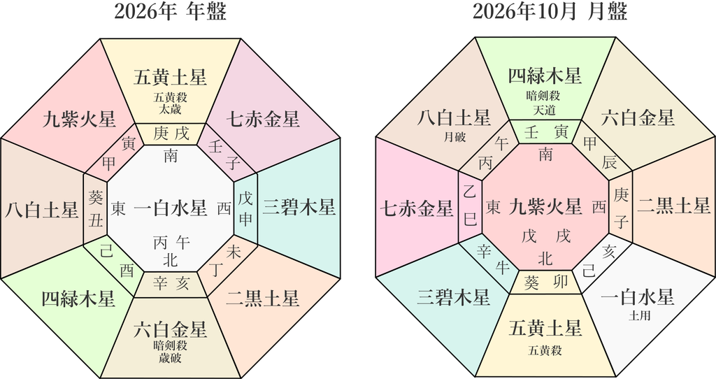 【九星気学】八白土星の2026年10月(10/8~11/6)の月の運勢